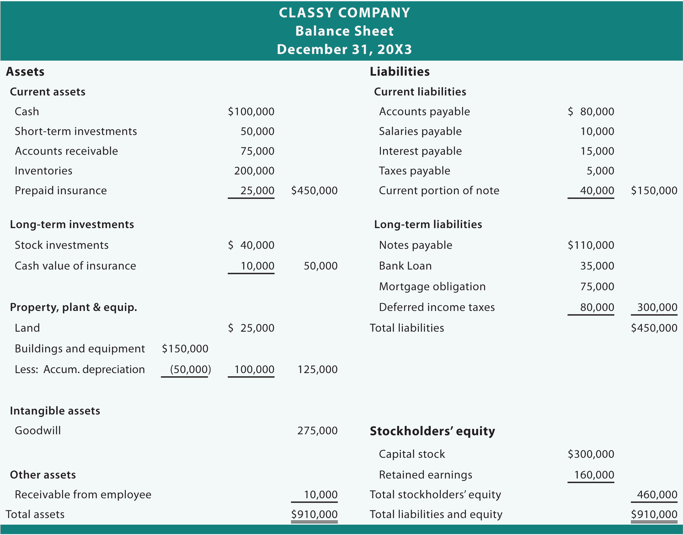 17 Balance Sheet Templates Excel PDF Formats